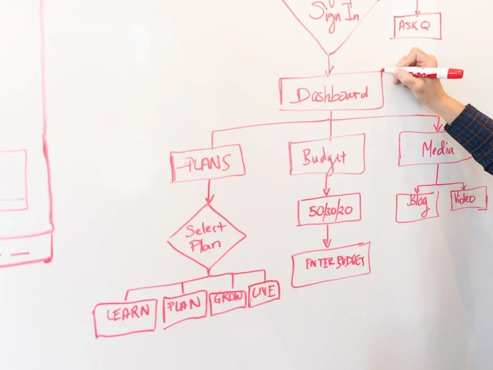 Customer Service Planning